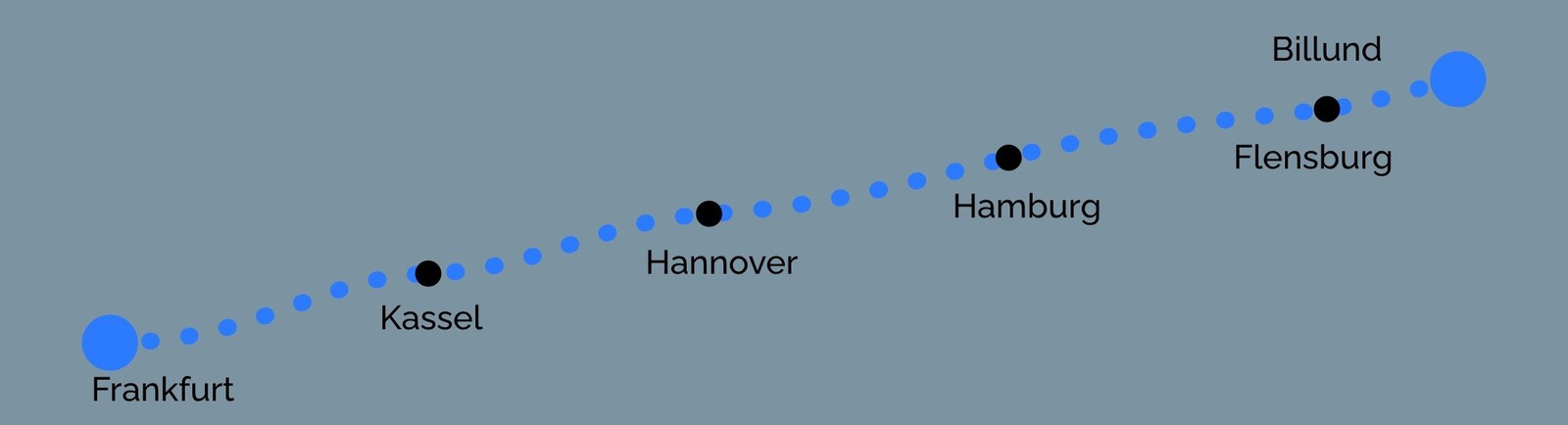 Laufroute Frankfurt – Kassel – Hannover – Hamburg – Flensburg – Billund
